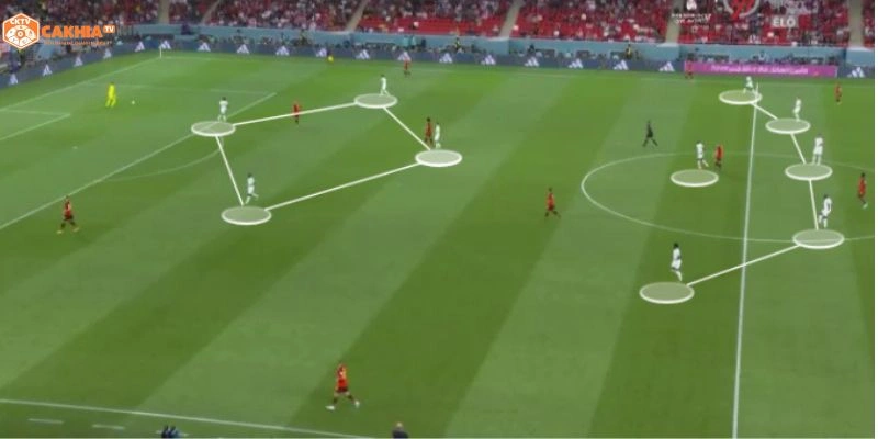 Winger cắt vào trong sút chân không thuận trong chiến thuật hiện đại